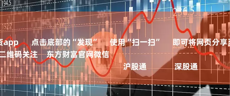 最新上线配资app      点击底部的“发现”     使用“扫一扫”     即可将网页分享至朋友圈                            扫描二维码关注    东方财富官网微信                                                                        沪股通             深股通